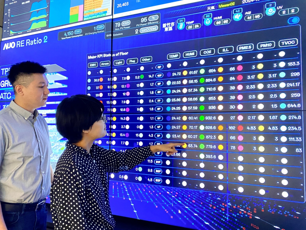友達推動辦公室場域100%淨零，GRC總部大樓透過智慧樓宇系統進行數位能源控管，提升能源效率以達到節能減碳