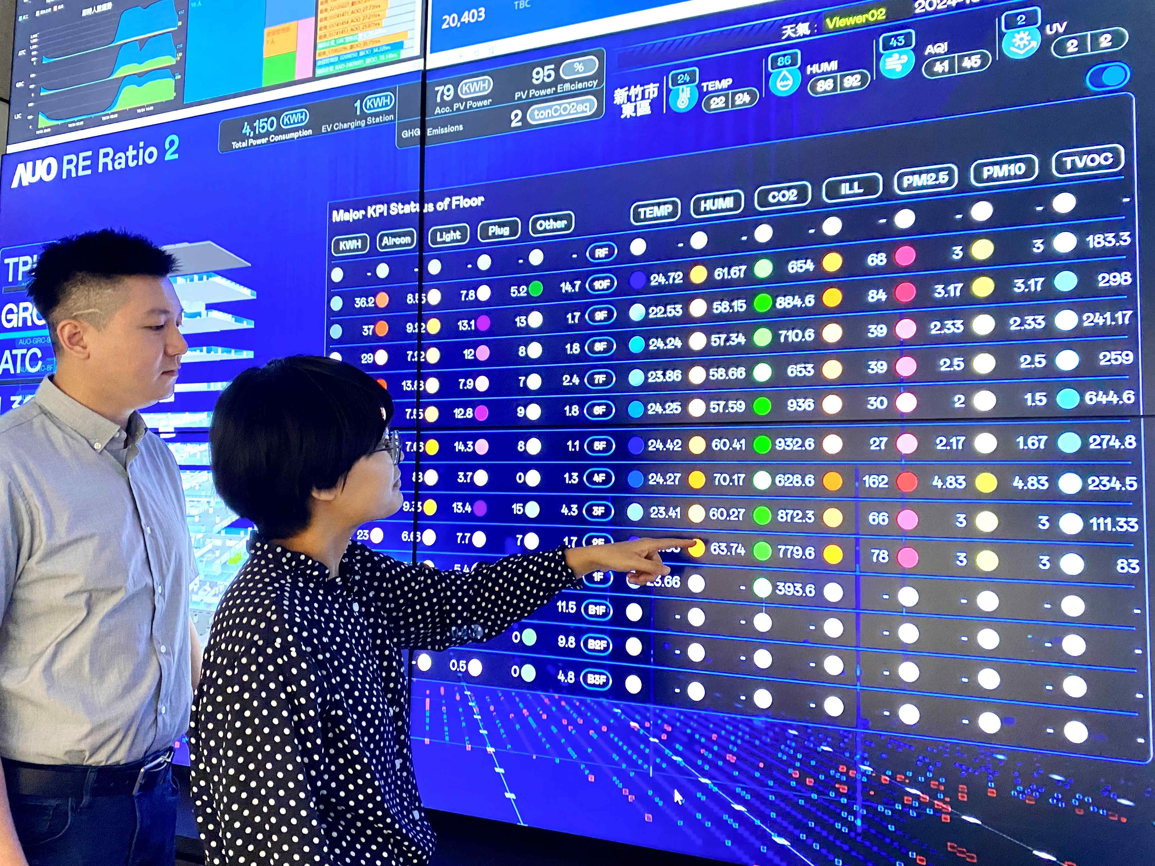 為強化氣候治理韌性，友達的碳管理逐年深化，持續提升企業節電效能，2024年節電率達4.72%