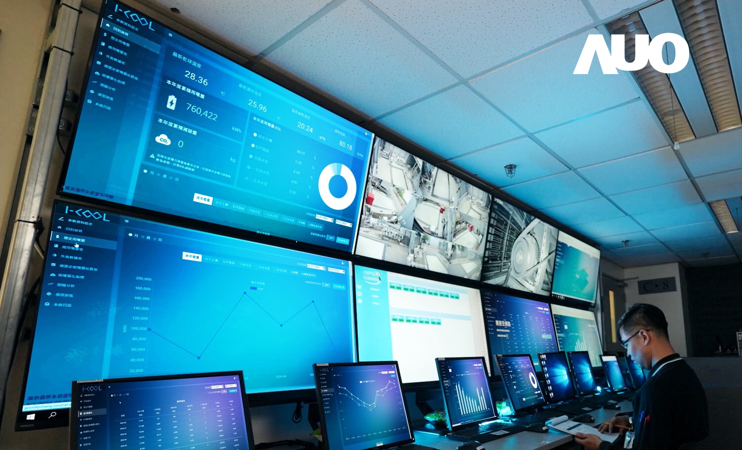 友達數位CRYOLEAP冰水系統智慧節能解決方案，採用AI智慧控制技術及預測性維護，根據設備的運行狀態即時調整參數，避免設備過度運行，協助企業有效規劃能源運用